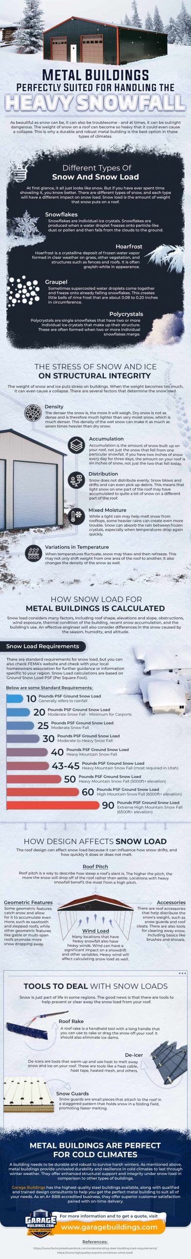 Metal Buildings – Perfectly Suited for Handling the Heavy Snowfall