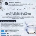 Metal Buildings - Perfectly Suited for Handling the Heavy Snowfall