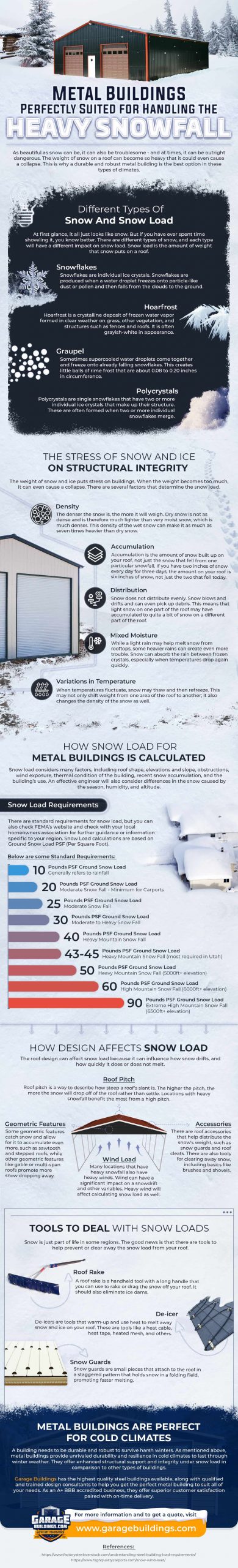 Prefab Metal Buildings - Perfectly Suited for Handling the Heavy Snowfall